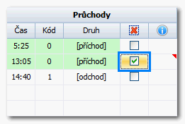 IgnoracePruchodu