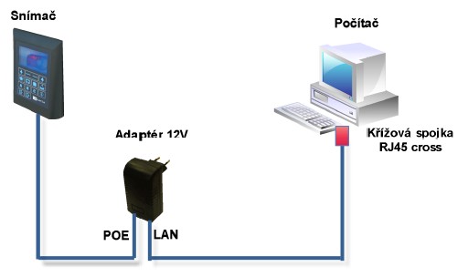 Zapojeni2