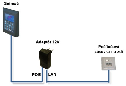 Zapojeni3